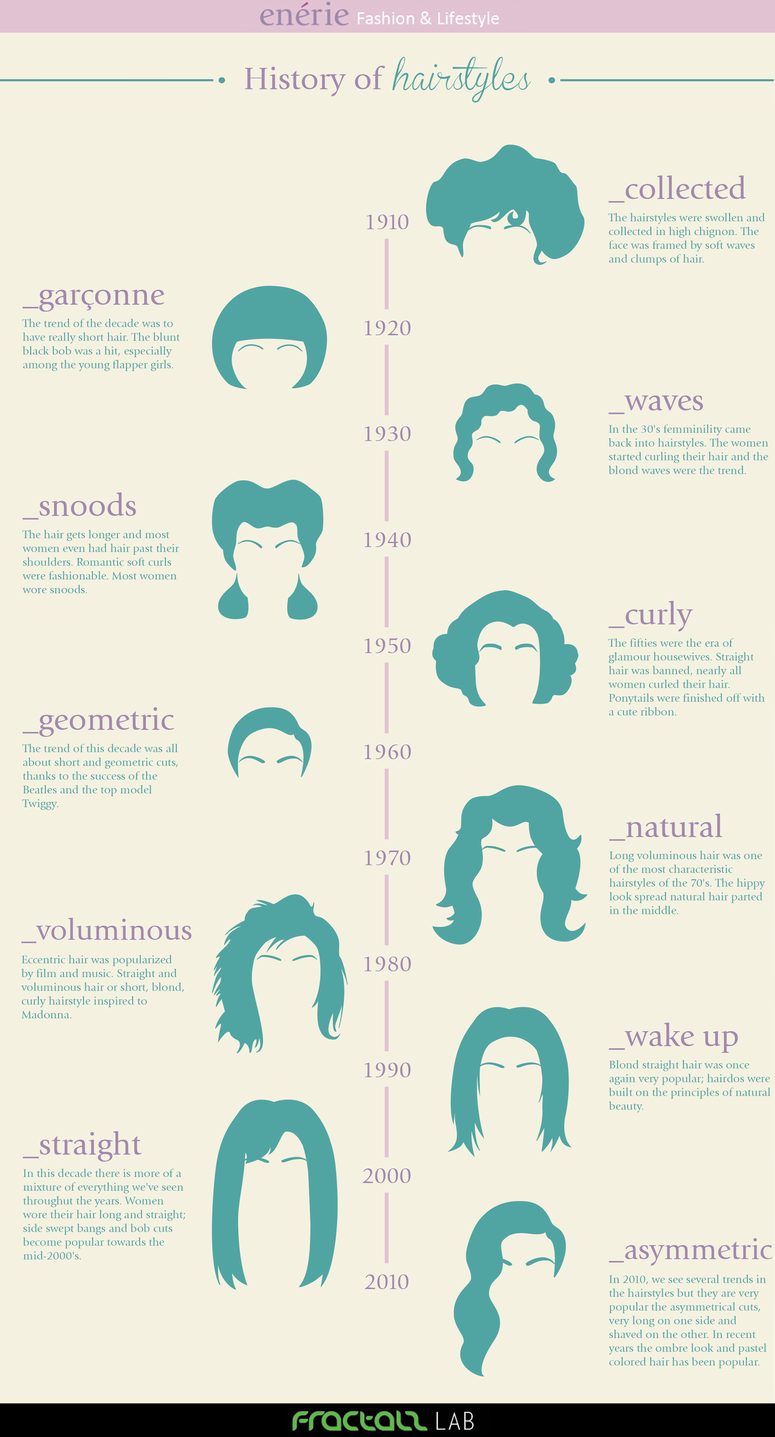 Fractals | History of Hairstyles (parte 2)