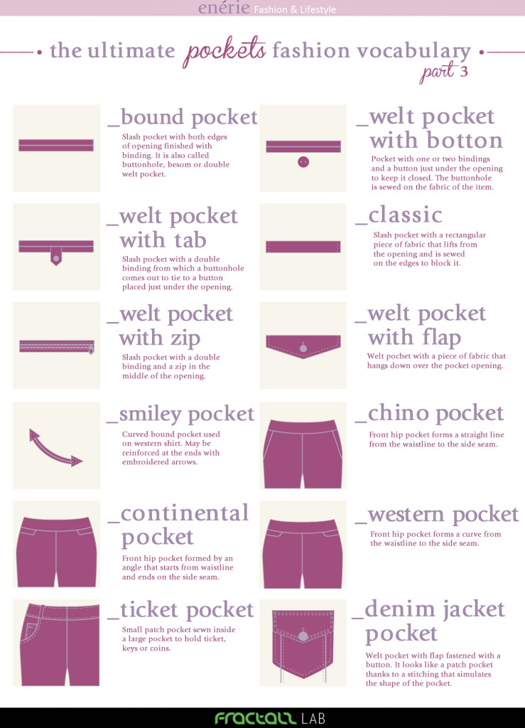 The ultimate pockets fashion vocabulary (part III) Fashion vocabulary