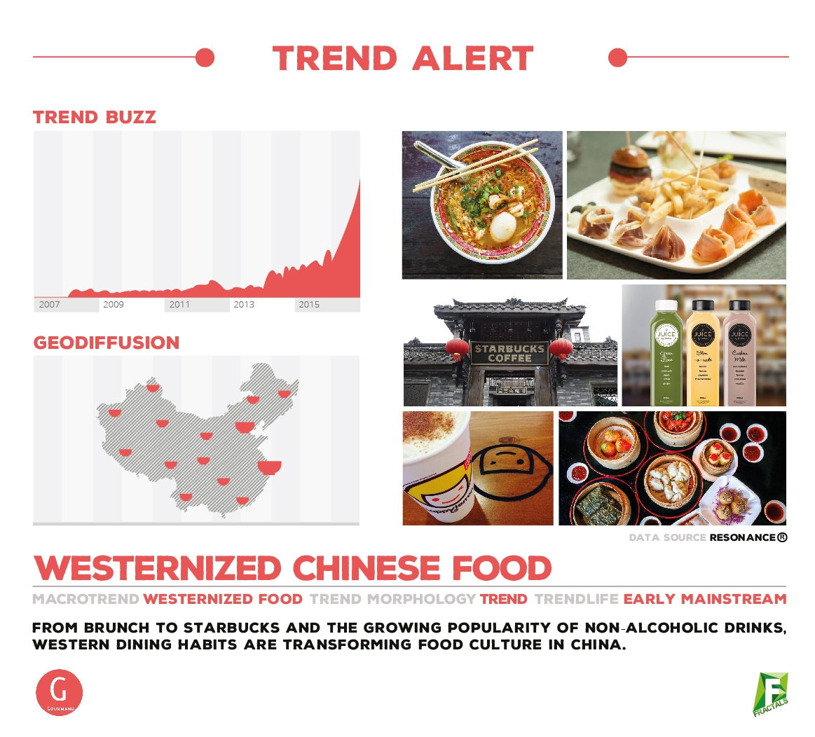 westernized chinese trend fractals alert write