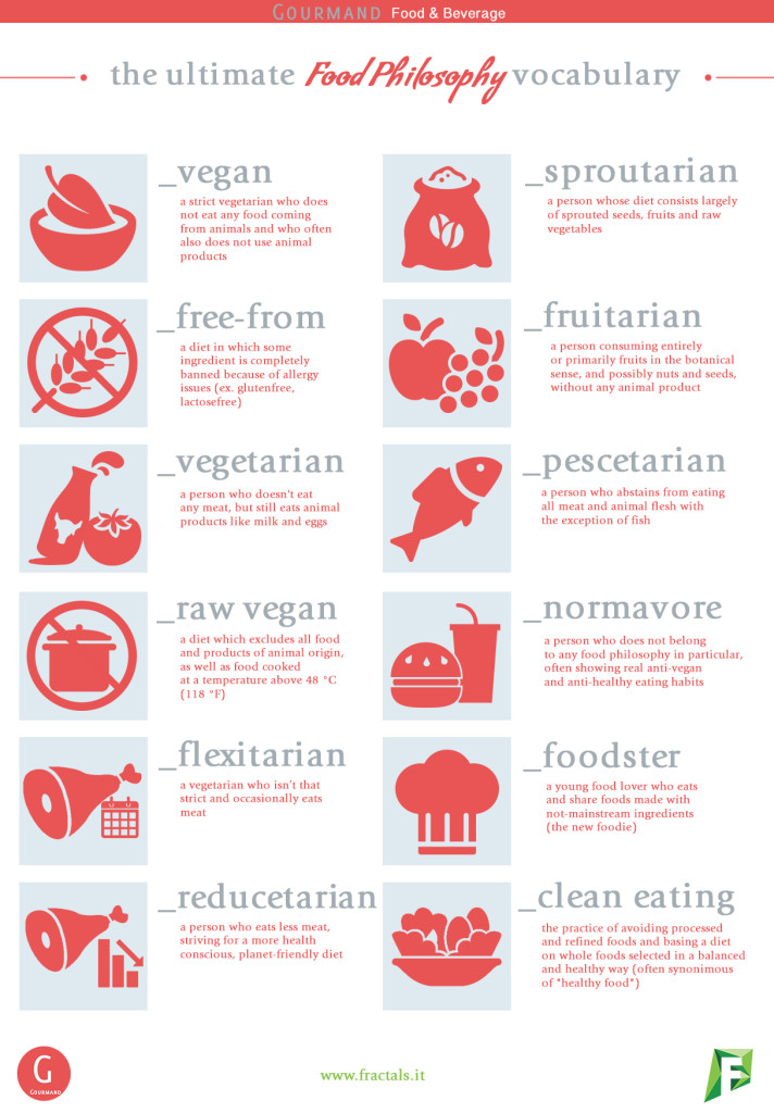 ultimate vocabulary 2016 ultimate vocabulary 2016