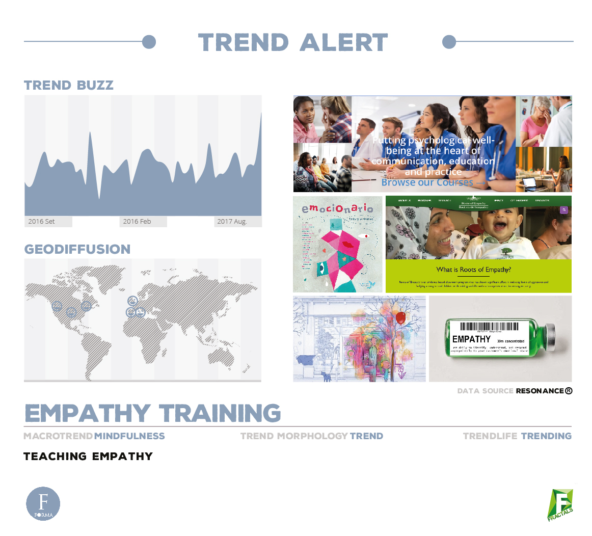 empathy training
